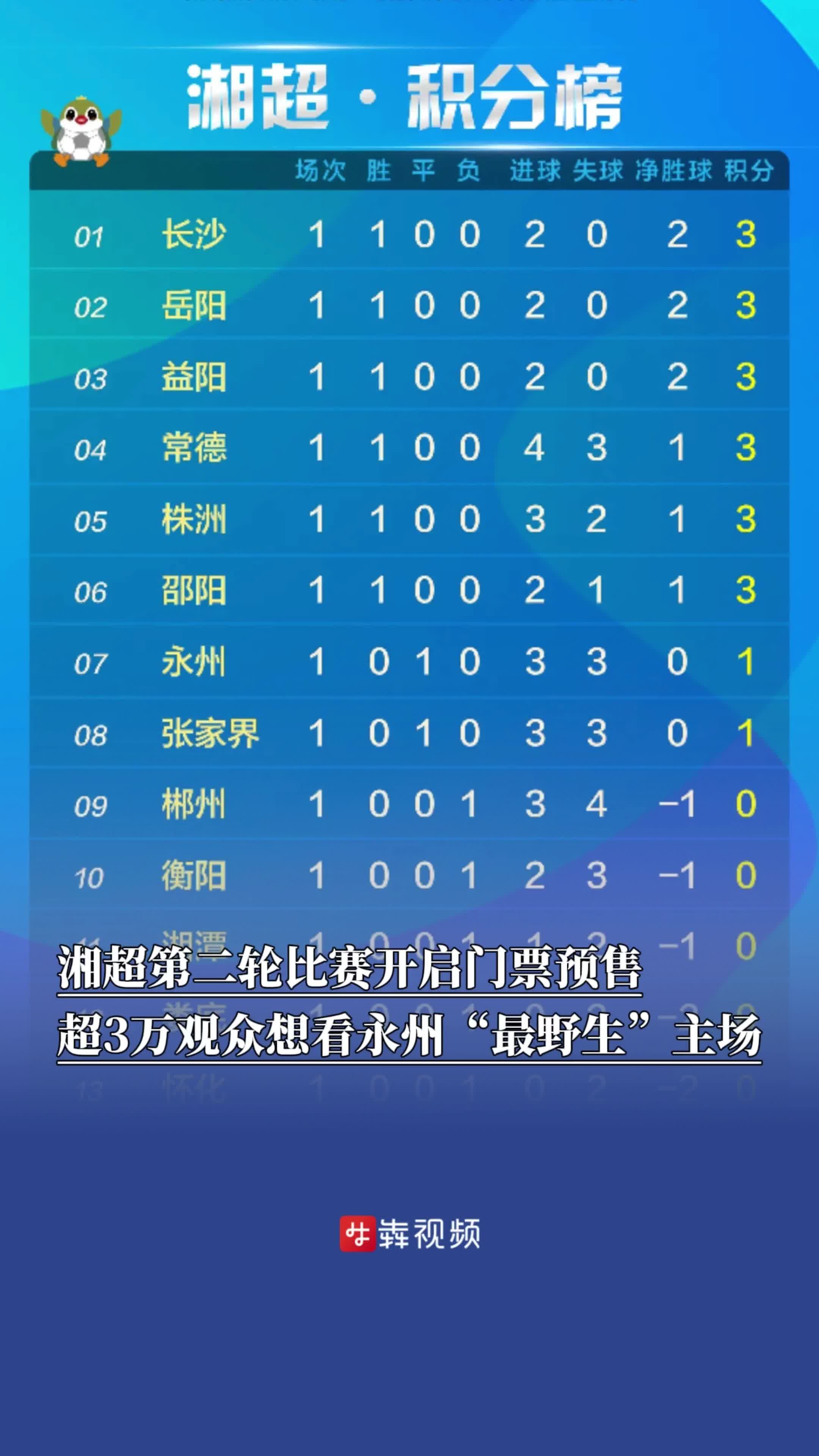 球队备战严阵以待，冲击联赛积分榜前列的简单介绍