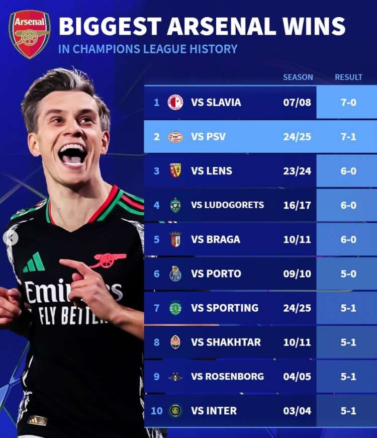 阿森纳不敌对手,偏离欧冠资格赛席位 阿森纳不敌对手,偏离欧冠资格赛席位