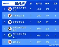 巴拉圭女足联赛冠军赛中的胜者为王(巴拉圭女足联赛冠军赛中的胜者为王是谁) 巴拉圭女足联赛冠军赛中的胜者为王(巴拉圭女足联赛冠军赛中的胜者为王是谁)